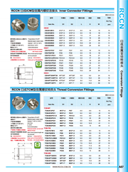 日成金屬螺紋轉換頭 TCM