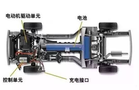 【干貨】新能源汽車驅動電機深度分析！