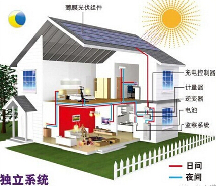 這幾種光伏發電模式成農村增收新方式，很多人并不知道!