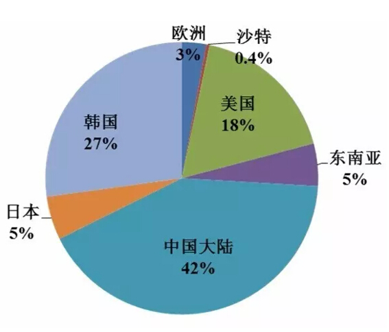 重磅干貨：一文看懂中國光伏產業全貌