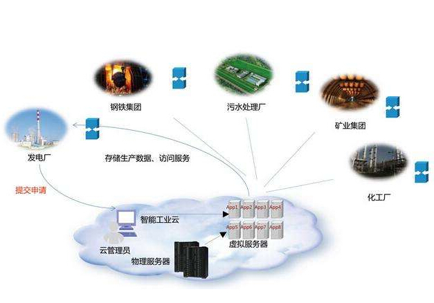 怎樣從“人工智能”走向“工業智能”？