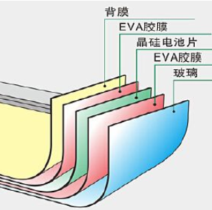 硅太陽能電池終將走上末路？ 